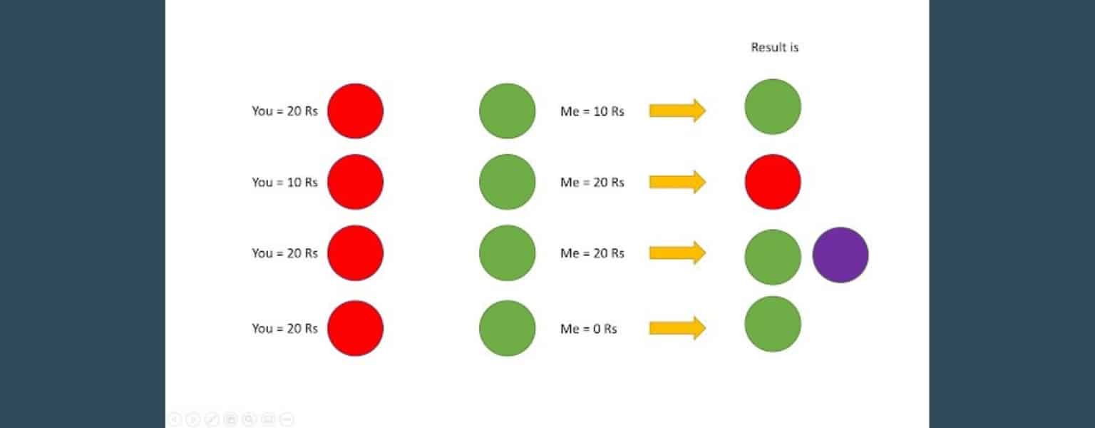 VN168 - Bật Mí Mẹo Chơi Win Go Game Xanh Đỏ Tím Dễ Ăn Tiền